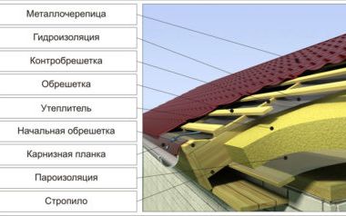 Выбираем утеплитель для скатной кровли