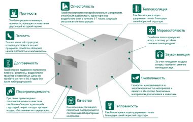 В каком месте лучше выбрать газобетон