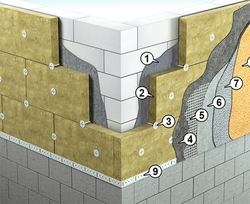 Утеплення стін з газоблоків
