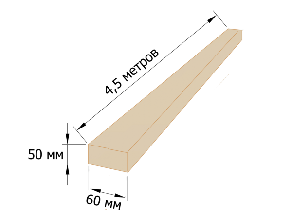 Рейка обрезная 50Х50 - 4,5 метров