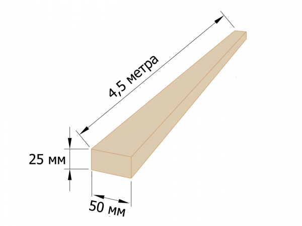 Рейка обрізна 25x50 - 4,5 метрів
