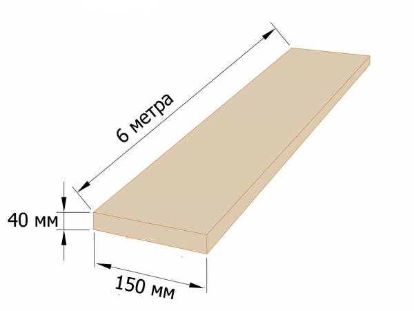 Дошка обрізна  40x150 - 6 метрів