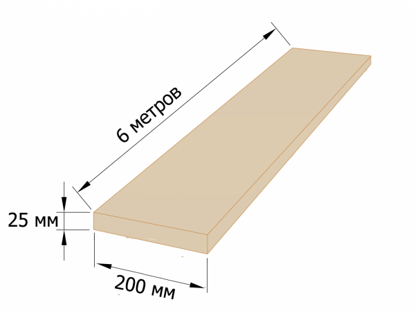 Доска обрезная 25x200 - 6 метров
